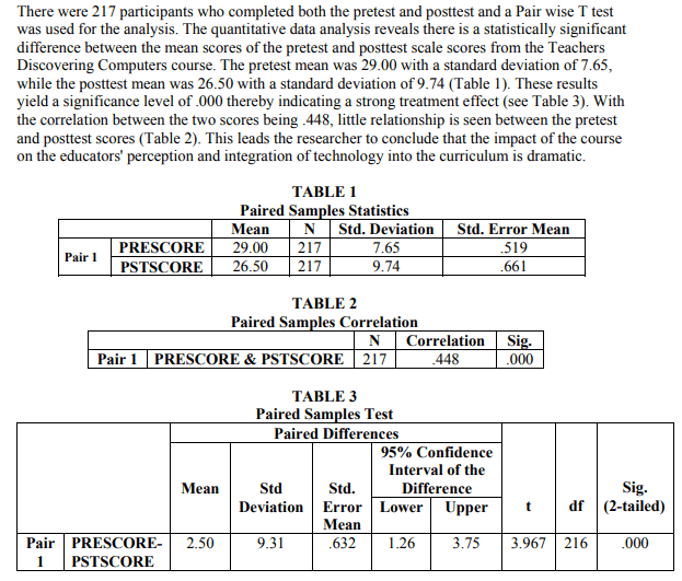 Trình bày phần kết quả bài Dissertation