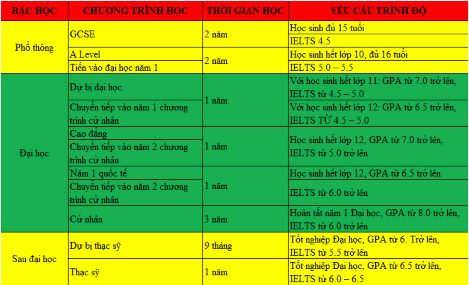 6 tips chọn trường Đại học tại UK