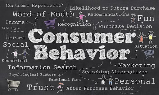 consumer behavior 