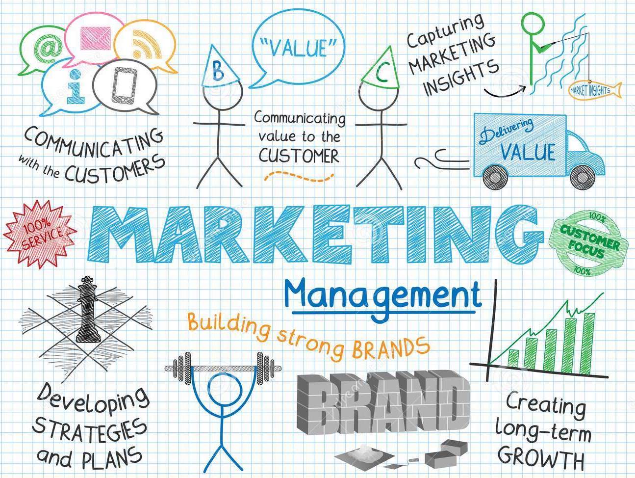 Môn Marketing Management